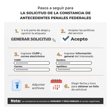 Requisitos para carta antecedentes no penales en。